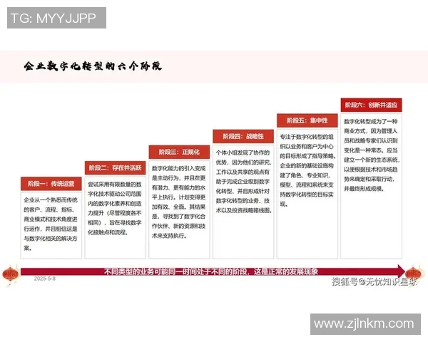 以技术创新驱动数字化转型助力企业高效发展与市场竞争力提升